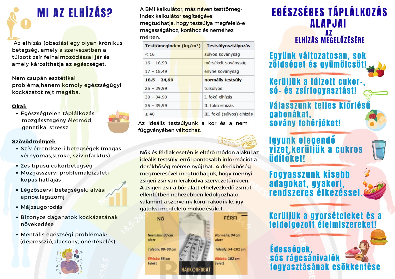 Elhízás